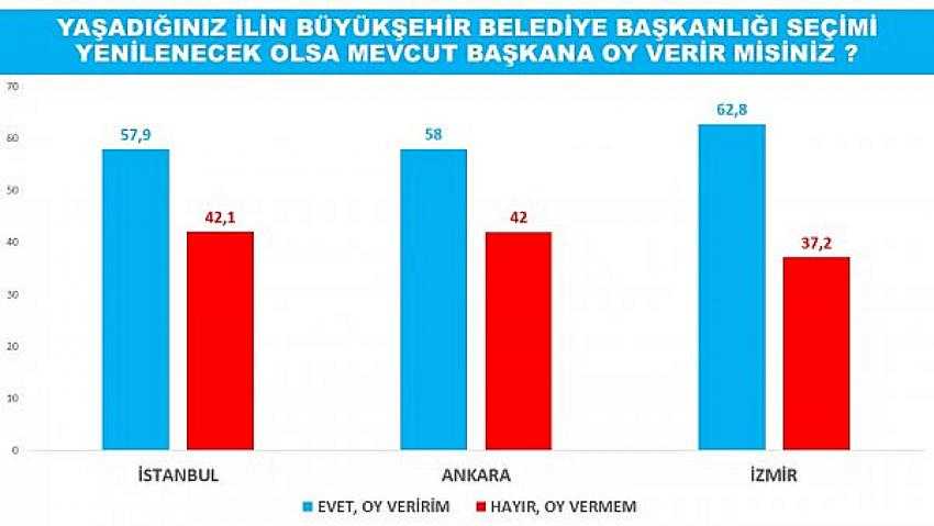 Başkanınızdan Memnun musunuz? 