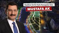 Keçiören’de En Fazla Konuşulan İsim: Mustafa Ak